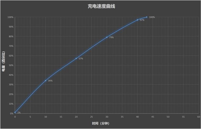 DMI Turbo 4全面评测：为年轻人量身打造的性能小钢炮爱游戏(ayx)中国网站首发天玑8400-Ultra！RE(图8)