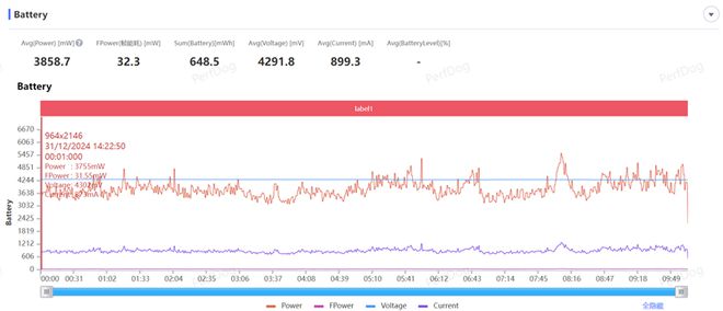 DMI Turbo 4全面评测：为年轻人量身打造的性能小钢炮爱游戏(ayx)中国网站首发天玑8400-Ultra！RE(图6)