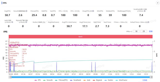 DMI Turbo 4全面评测：为年轻人量身打造的性能小钢炮爱游戏(ayx)中国