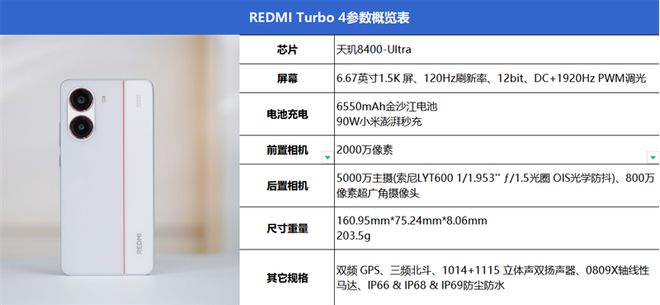 DMI Turbo 4全面评测：为年轻人量身打造的性能小钢炮爱游戏(ayx)中国网站首发天玑8400-Ultra！RE(图3)