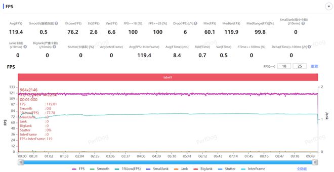 DMI Turbo 4全面评测：为年轻人量身打造的性能小钢炮爱游戏(ayx)中国网站首发天玑8400-Ultra！RE(图10)