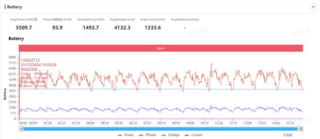 DMI Turbo 4全面评测：为年轻人量身打造的性能小钢炮爱游戏(ayx)中国网站首发天玑8400-Ultra！RE(图15)