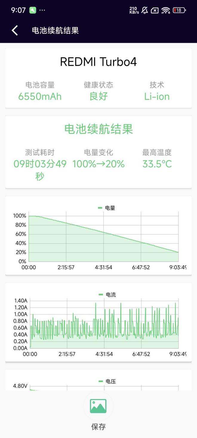 DMI Turbo 4全面评测：为年轻人量身打造的性能小钢炮爱游戏(ayx)中国网站首发天玑8400-Ultra！RE(图16)