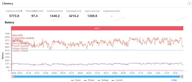 DMI Turbo 4全面评测：为年轻人量身打造的性能小钢炮爱游戏(ayx)中国网站首发天玑8400-Ultra！RE(图21)